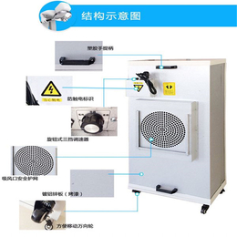北京家用空气净化器室内空气净化器北京空气净化除霾器 