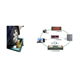 供应RFT-03型出租车计价器整车检定装置缩略图