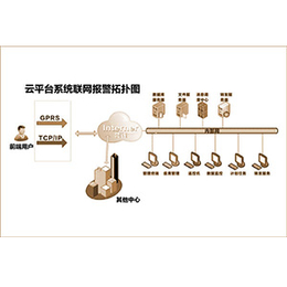 110联网报警系统联网防盗