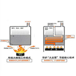 阜新 燃气蒸汽发生机 蒸汽发生机多用途