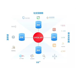 用友企业管理软件多少钱,中山用友企业管理软件,皖友软件诚信