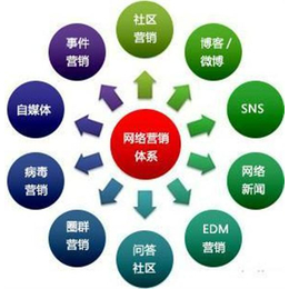 推广,十堰微信推广,十堰企普科技(多图)