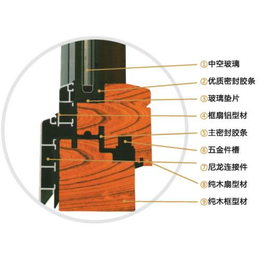 铝包木门窗|邯郸永驰公司(在线咨询)|铝包木门窗 厂家