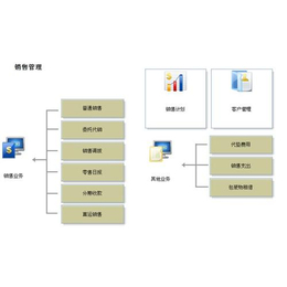 东莞用友企业管理软件|皖友软件品优|用友企业管理软件销售