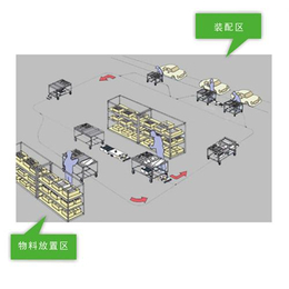 自动搬运车_瑞鹏自动化“中国智造”_家具自动搬运车