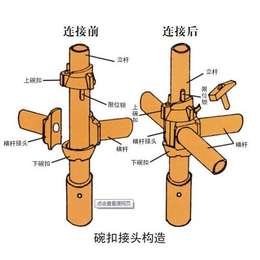 福州脚手架,福州安捷脚手架,福州脚手架租赁