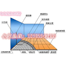 陕西电地暖|安泽电工(****商家)|陕西电地暖安装价格