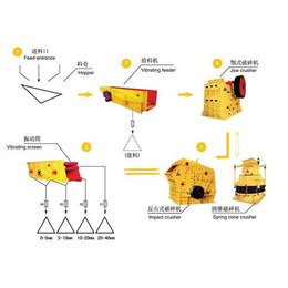 砂石生产线*设备,钟山县砂石生产线,天顺机械