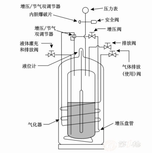 氧气瓶结构图片