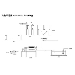 株洲泥浆分离机,冠宇矿山机械有口皆碑,供应泥浆分离机