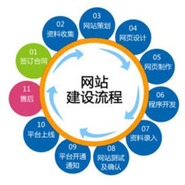 广东网络推广、外贸网络推广、成名科技