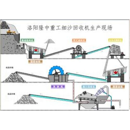 多利达重工、细沙回收机、细沙回收机生产厂家