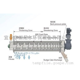 供应污水处理****生产派尼尔XF-403型叠螺污泥脱水机缩略图