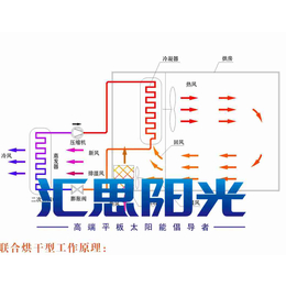 苏州高温热泵水产品烘干项目 苏州工业园