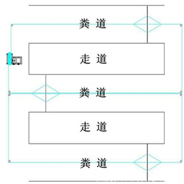 河南自动清粪机、鸡用自动清粪机、【嘟嘟壮设备厂】