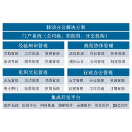 云智慧ERP定制---办公协同OA 解决方案