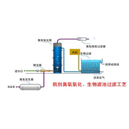 uasb厌氧反应器_uasb厌氧反应器维修_诸城凯创环保