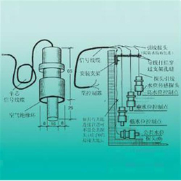 江源达(图)|电****传感器|液位传感器