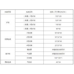  货运代理|厦门到长白山货运|何天军货运代理