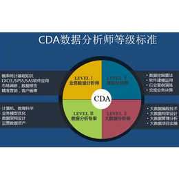 数据分析师,数据分析师*,CPDA河南授权中心(多图)