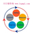 深圳6sigma绿带培训费用对于DMAIC阶段工具缩略图2