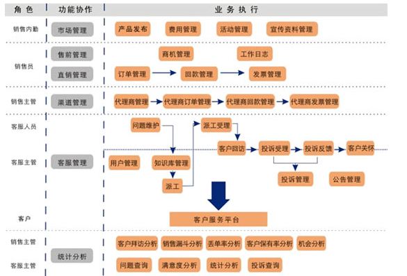 crm和crm系统是什么