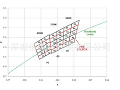 LM561B 色坐标图  正白.jpg