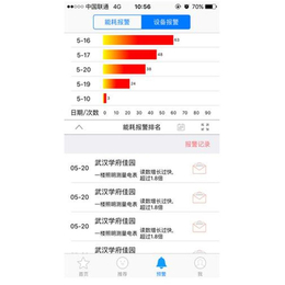 武汉能耗监测系统,企鹅能源(在线咨询),商业能耗监测系统