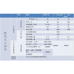 点料机_*计数器_嘉仪自动化-智能点料机(多图)