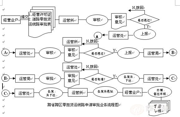 今天抚州到江苏物流货运公司就来说说铁路货物发运流程