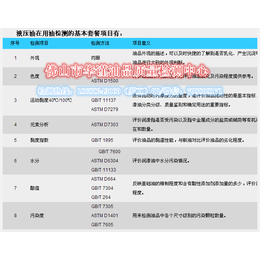 润滑油性能检测找广东华谨检测机构