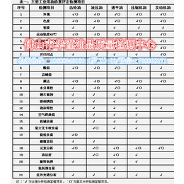 贺州可以检测柴油性能的公司