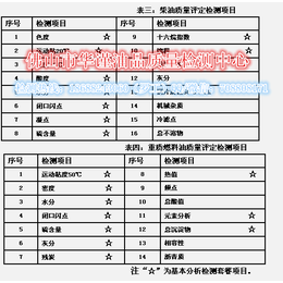 液压油质量检测贺州华谨检测机构