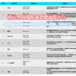 润滑油性能检测找贺州华谨检测机构