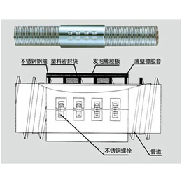 HDPE塑钢缠绕管采购,HDPE塑钢缠绕管,天津市亿富玛管业