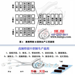 金属制品有限公司加工高频H型钢