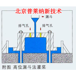 ****灌浆料、普莱纳新技术(在线咨询)、天水灌浆料