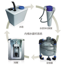 验煤机检测煤矸石热量大卡仪器缩略图