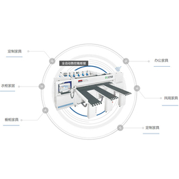 山东哪家板式家具生产线好_家具生产线_【宏远开料机】