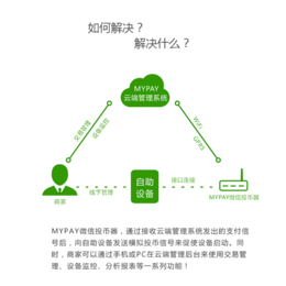 云浮电动车充电桩、麦宝智能、MYPAY电动车充电桩