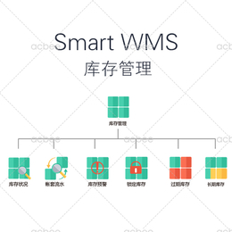Smart WMS 仓库管理系统 V3.2 库存管理模块缩略图