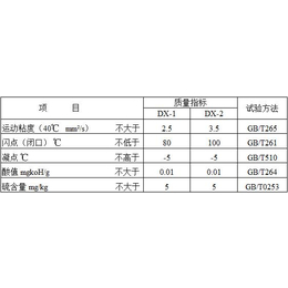 电火花油起泡多怎么办 创圣荆门*电火花机油无杂质无泡沫