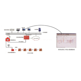 KJ616综采支架压力在线监测系统_支架压力在线监测仪器