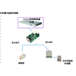 台州非接触式温度传感器、非接触式温度传感器、苏州庄生节能科技