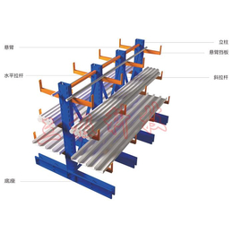 重庆超市货架,重庆固尔美(图)