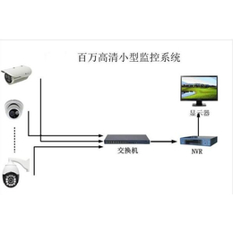 太仓弱电系统安装|弱电|苏州国瀚智能科技(查看)