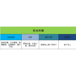 门户网站新闻源发稿健康生活网站发稿家居站点发稿旅游站点发稿