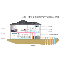 金华地源热泵、【家和暖通】、地源热泵价格