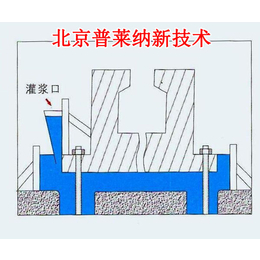 武威高强无收缩灌浆料_高强无收缩灌浆料价格_普莱纳新技术