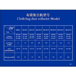 布袋除尘厂家、泰州布袋除尘、裕久环保科技